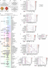 Extended Data Fig. 1