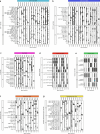 Extended Data Fig. 6
