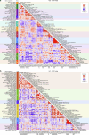 Extended Data Fig. 7