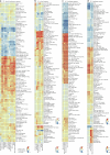 Extended Data Fig. 4