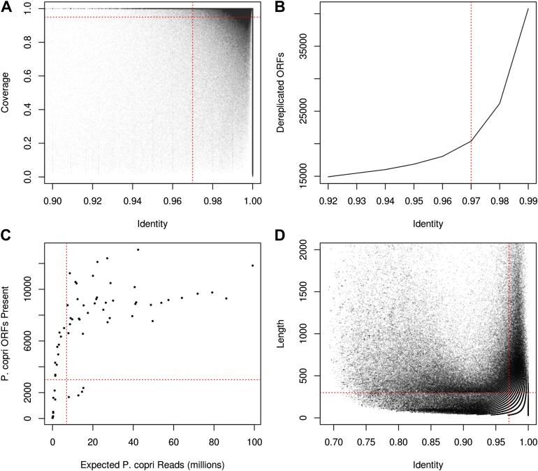 Figure 3—figure supplement 1.