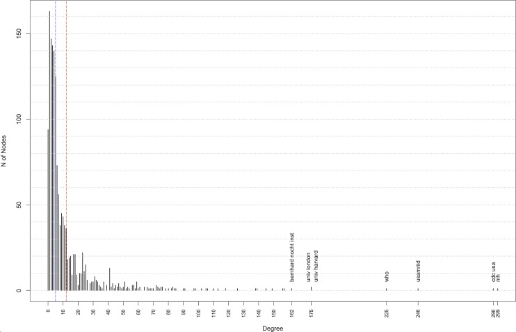 Fig 12