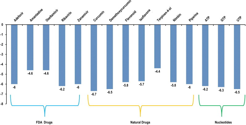 Figure 12.