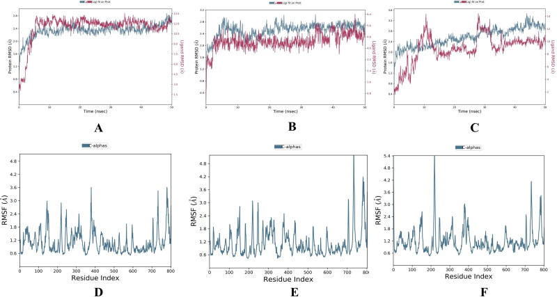 Figure 14.