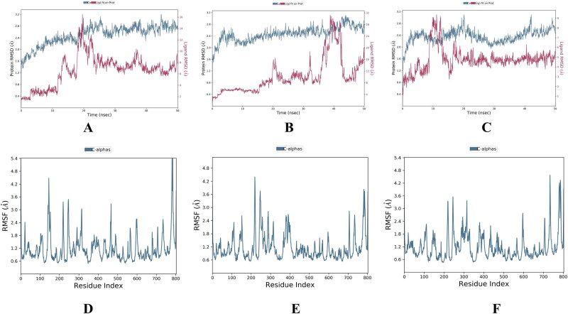 Figure 13.