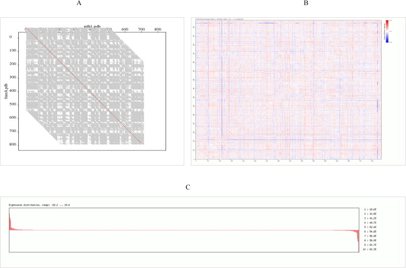 Figure 7.