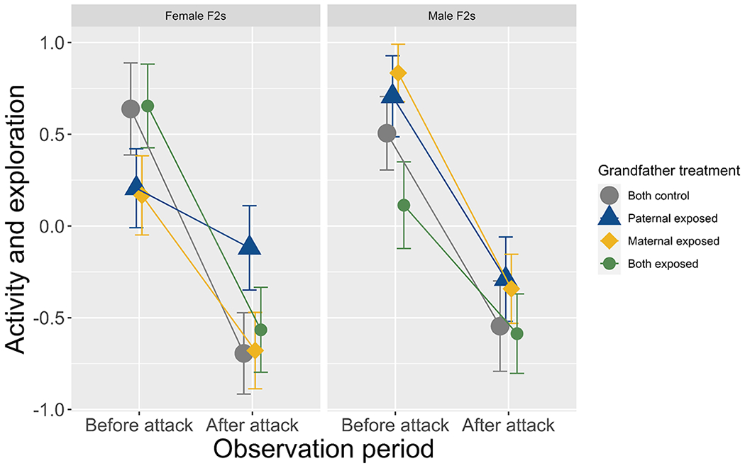 Figure 2: