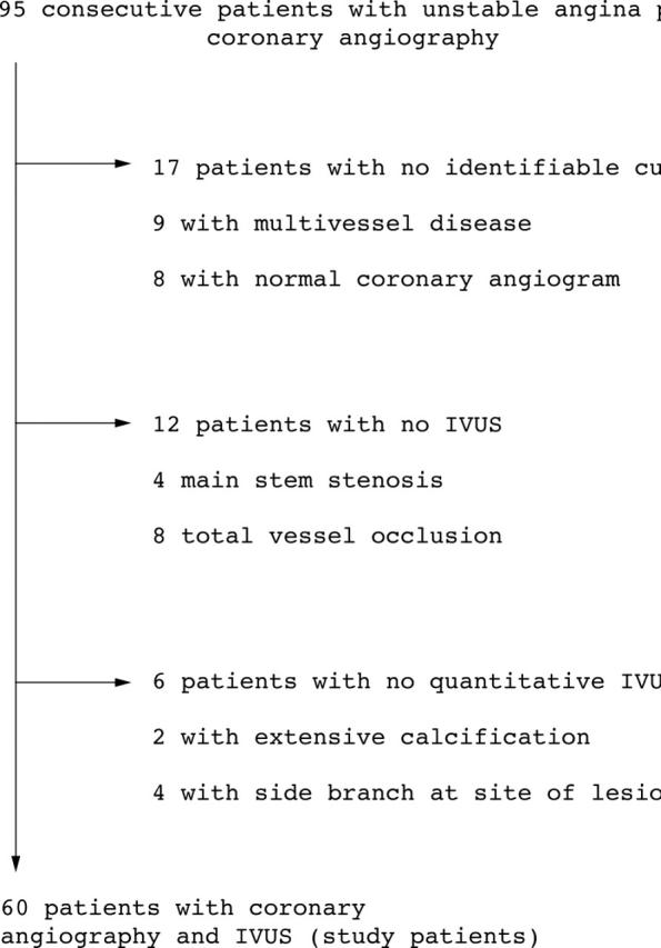 Figure 1  