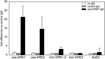 Figure 7.