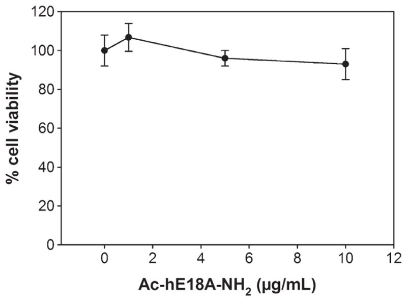 Fig 7