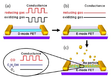 Figure 9.