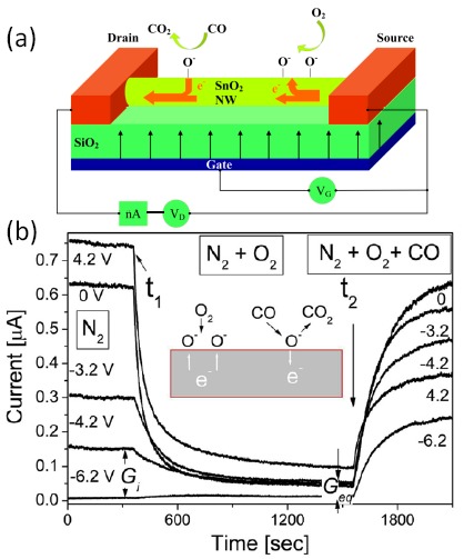 Figure 3.