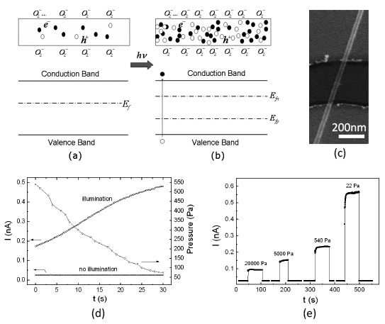 Figure 10.