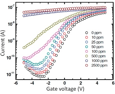 Figure 4.