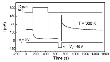 Figure 7.