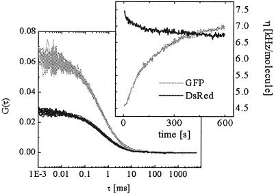 Fig 4.