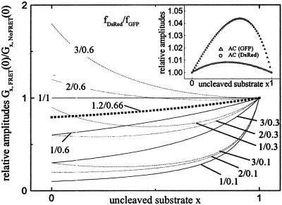 Fig 6.