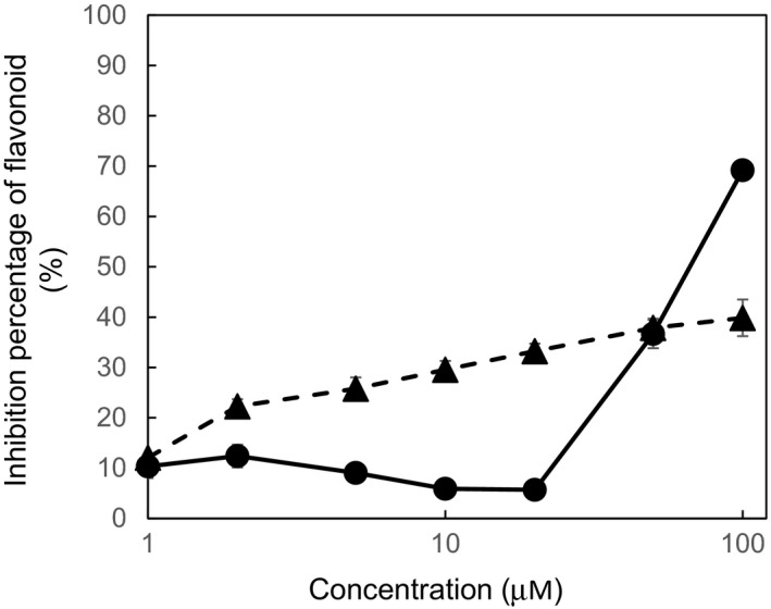 FIGURE 3