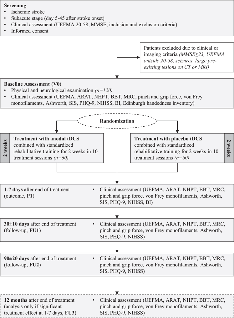 Fig. 2