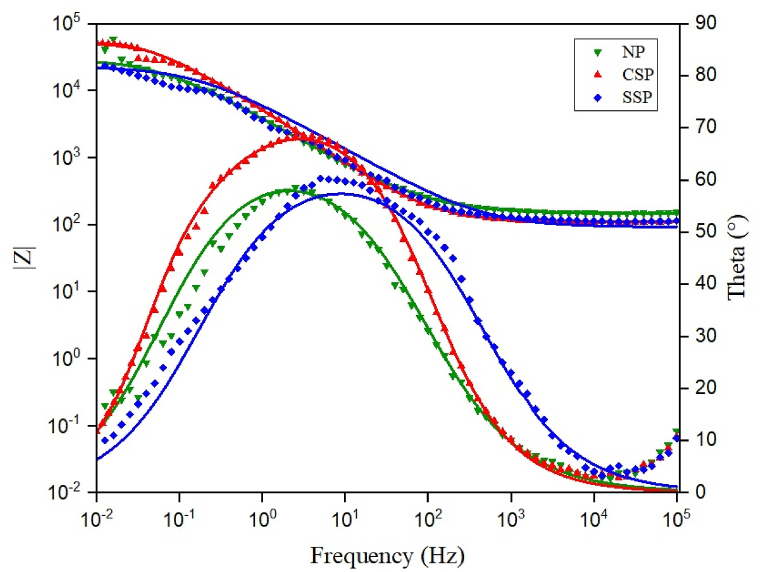 Fig. 13