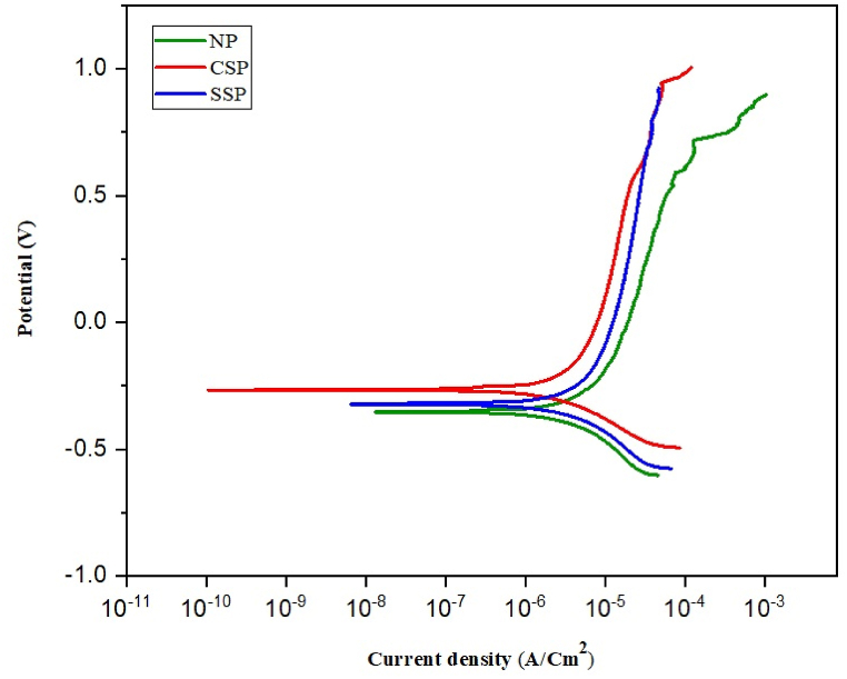 Fig. 11