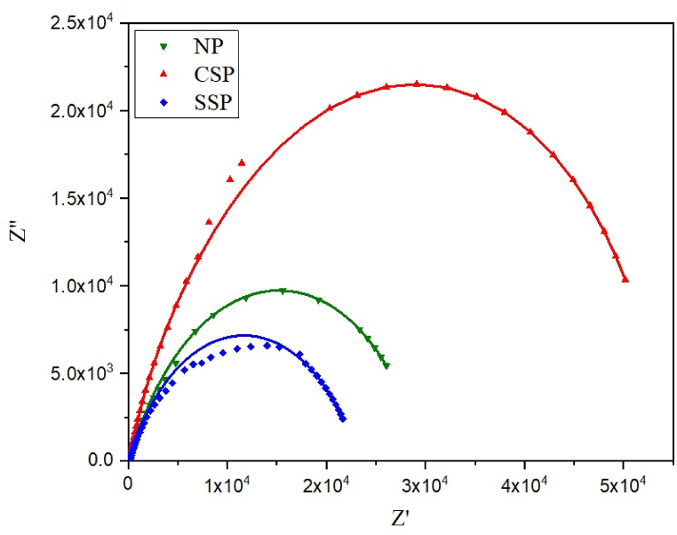 Fig. 12