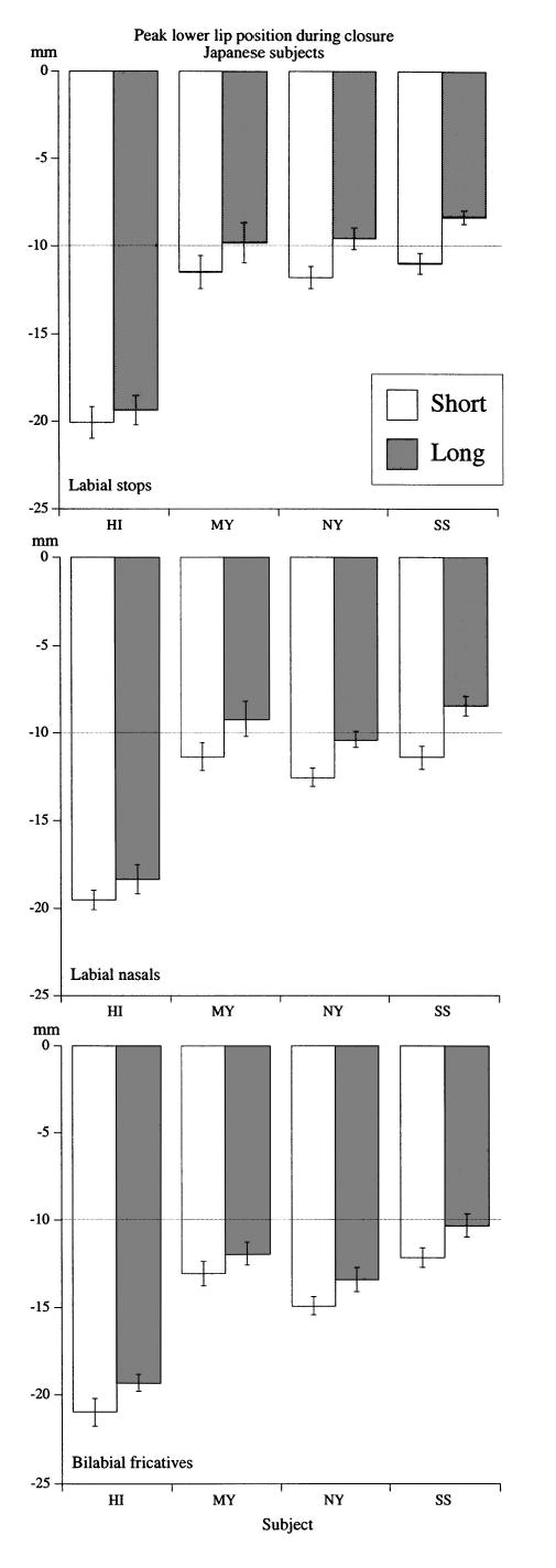 FIG. 7