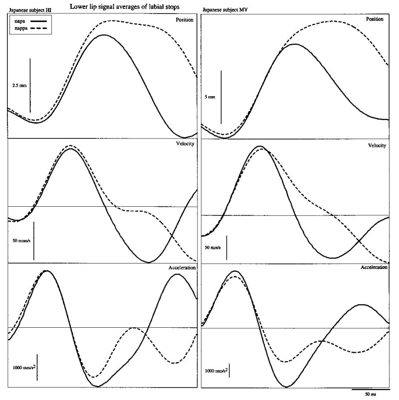 FIG. 10