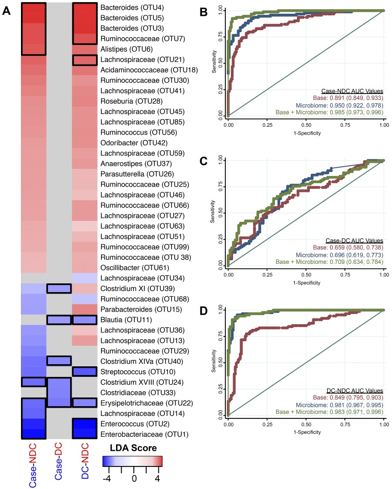 FIG 3 