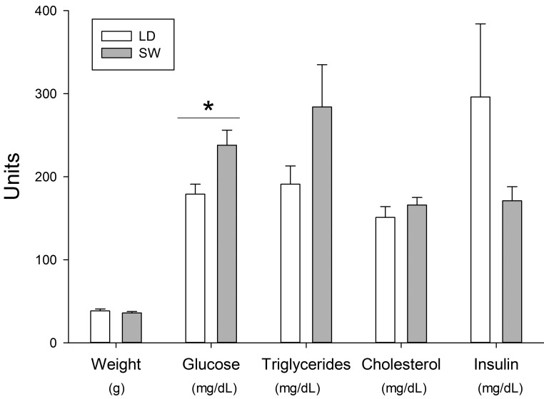 Figure 6.