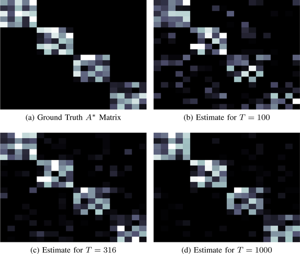 Fig. 2: