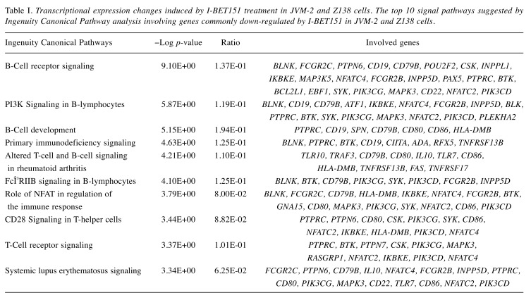 graphic file with name cgp-17-83-i0001.jpg