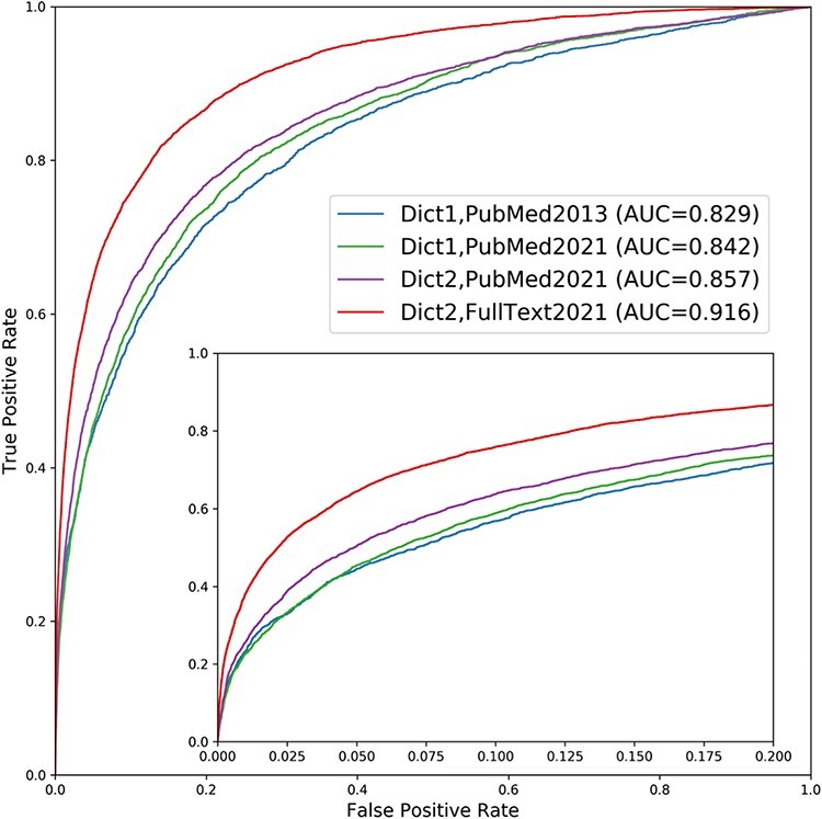 Figure 2.