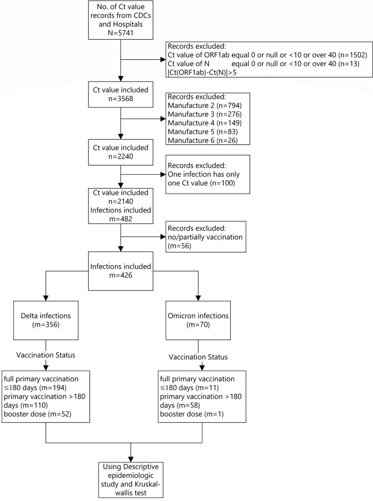 Figure 2.