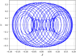 Fig 20