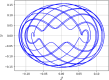 Fig 23