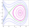 Fig 8