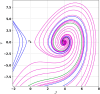 Fig 10