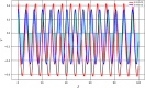 Fig 37