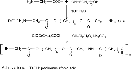 Scheme 7.