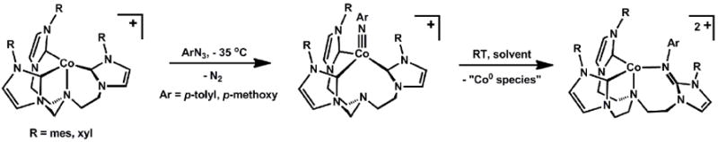 Scheme 3