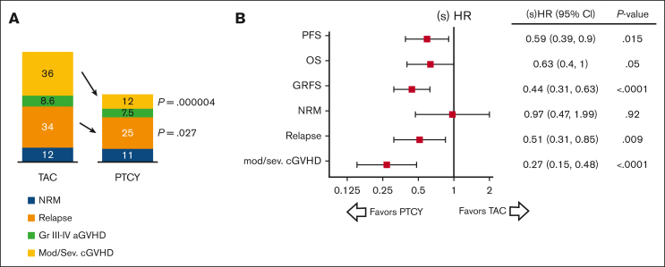 Figure 3.