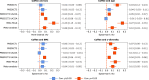 Extended Data Fig. 3