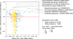 Extended Data Fig. 5