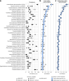 Extended Data Fig. 4