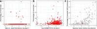Extended Data Fig. 9