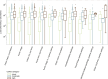 Extended Data Fig. 6