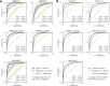 Extended Data Fig. 2