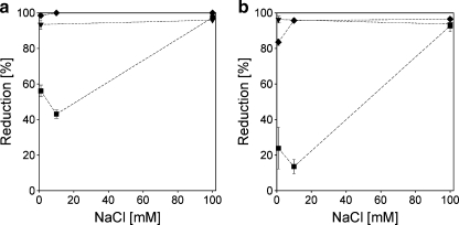 Fig. 15