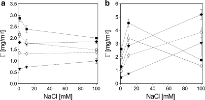 Fig. 7